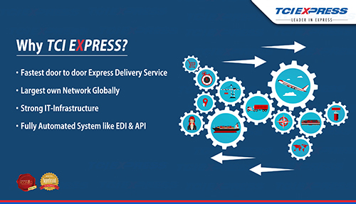 TCI Express Logistics India