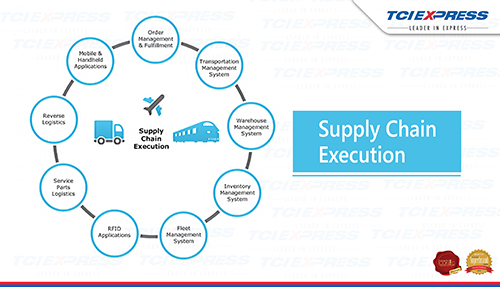 Logistics -Chander Agarwal